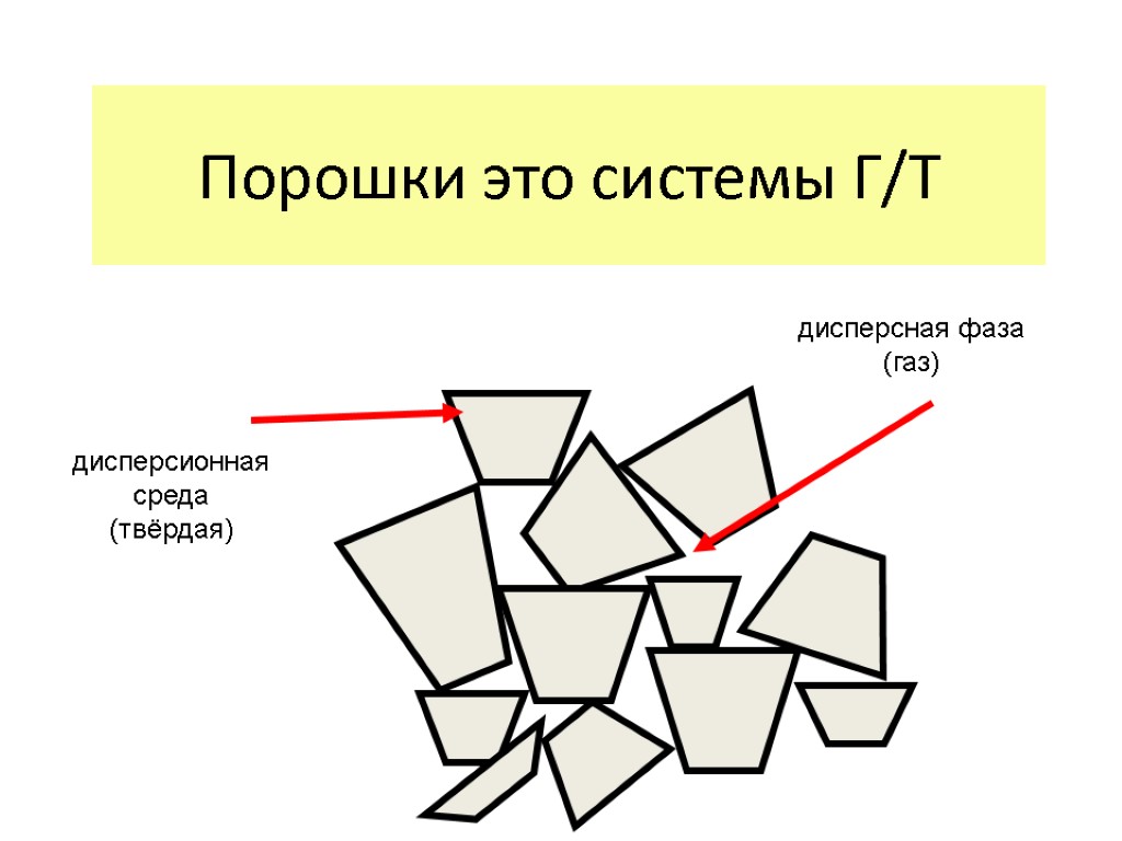 Порошки это системы Г/Т дисперсионная среда (твёрдая) дисперсная фаза (газ)